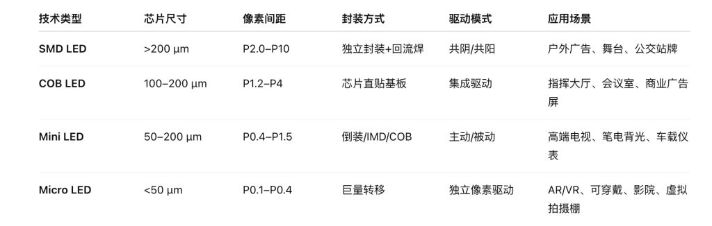 芯片尺寸与封装结构